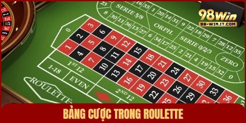 Bảng cược bên ngoài và cược bên trong của một ván Roulette