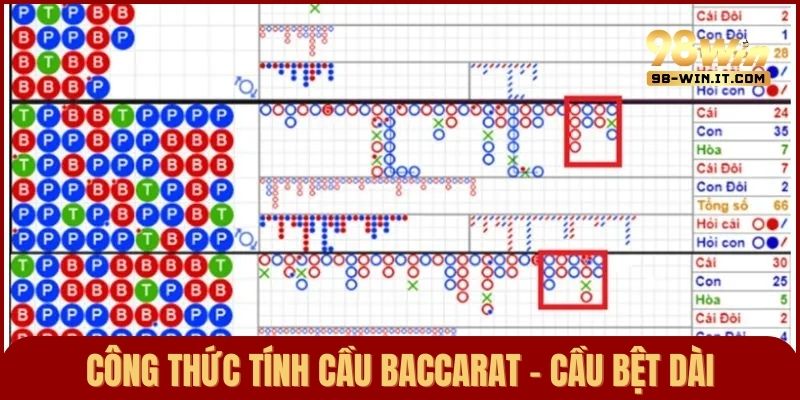 Công thức tính cầu Baccarat hiệu quả và phổ biến nhất với cầu bệt dài